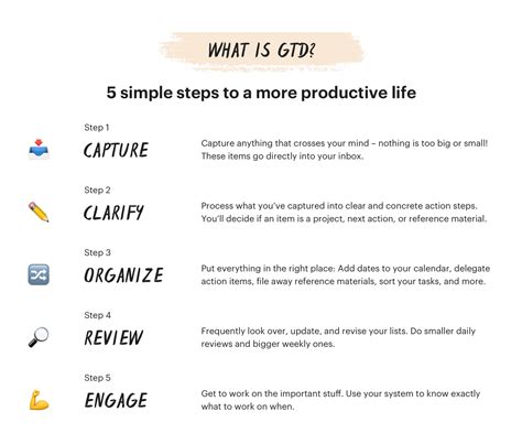 what does gtd mean|Getting Things Done (GTD): What it is and how it works .